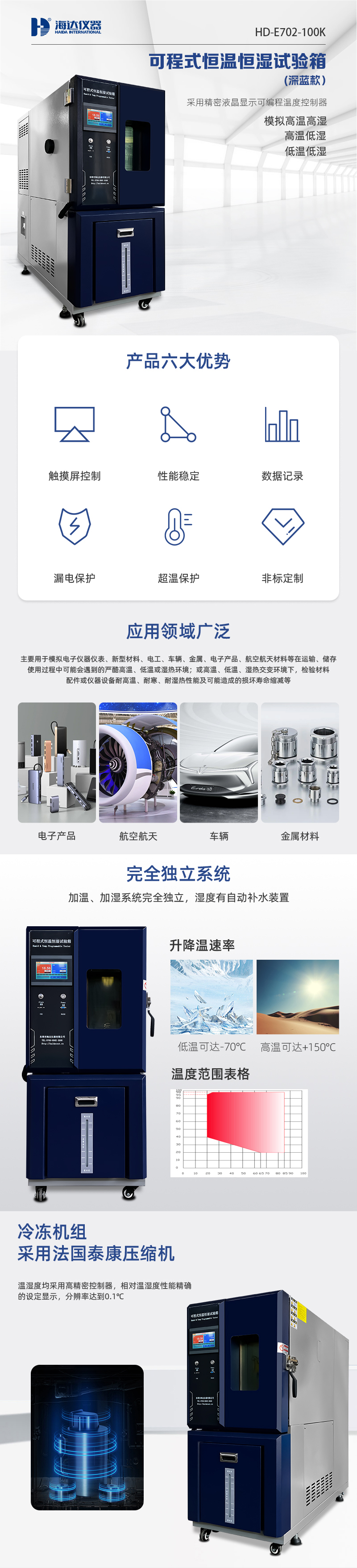 HD-E702-100K（深藍(lán)色）可程式恒溫恒濕試驗箱_01.jpg